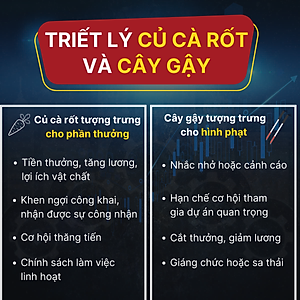 100X Business Workforce Đội ngũ nhân sự 10X xây dựng doanh nghiệp 100X