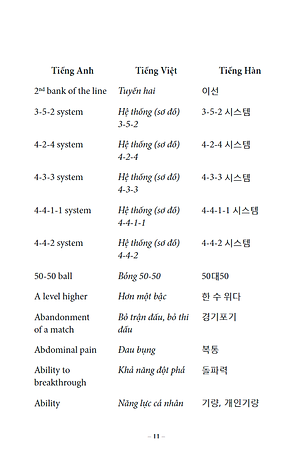 Sách 2000 Từ Vựng Chuyên Nghành Bóng Đá Anh - Việt - Hàn