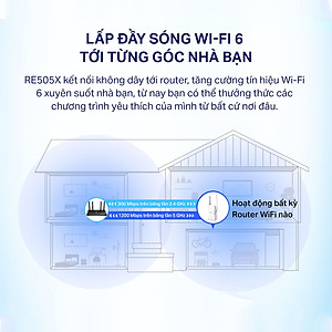 Bộ Mở Rộng Sóng Wifi TP-Link Archer RE505X Chuẩn AX1500 - HÀNG CHÍNH HÃNG