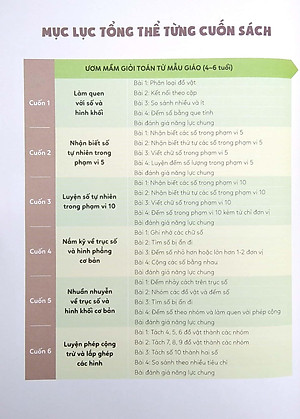Sách Ươm Mầm Giỏi Toán Từ Mẫu Giáo - Mẫu Giáo 3- Làm Quen Với Số Tự Nhiên Trong Phạm Vi 10
