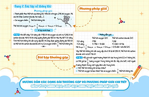 Sách Sổ tay kiến thức - phương pháp - dạng bài Khoa học tự nhiên Lý - Hóa - Sinh 6