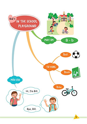 Bài Tập Bổ Trợ Nâng Cao Tiếng Anh Lớp 1