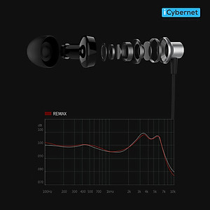 Tai nghe nhét tai có dây jack 3.5mm Remax RM-512 (New Package) - Hàng chính hãng