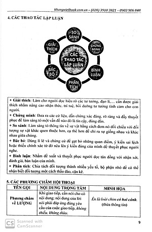 Sách Phân Tích Tư Duy Ngữ Văn Lớp 9