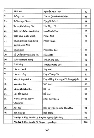Sách Thực Hành Biểu Diễn Organ Cho Thiếu Nhi – Tập 4