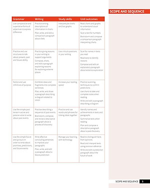 Skillful Second Edition Level 1 Reading & Writing Student's Book + Digital Student's Book Pack