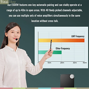 Takstar E500W - Máy Trợ Giảng Hai Mic Không Dây UHF, Kết Nối Bluetooth, Công Suất 20W Cho Giáo Viên, Bán Hàng, Hướng Dẫn Viên - hàng chính hãng