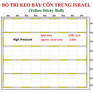 Bộ 5 mét Keo bẫy ruồi đục trái, bẫy bọ trĩ, bọ phấn, sâu vẽ bùa và bẫy các côn trùng khác của Israel với thời gian trên 6 tháng 