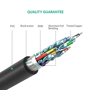 Cáp HDMI to DVI (24+1) dài 2m Ugreen UG-10135 chính hãng