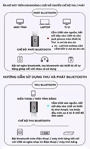 Thiết bị thu phát âm thanh Usb bluetooth 5.0 đa chức năng jack cắm 3.5mm cho loa, Tivi, máy tính, laptop, xe ô tô tặng kèm que chọc sim, Hàng Chính Hãng