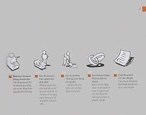 Sách Tạo Lập Mô Hình Kinh Doanh (Tái bản)