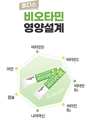 Men vi sinh hỗ trợ tiêu hóa Ildong Hàn ngừa rối loạn tiêu hóa, tăng hấp thụ dinh dưỡng và bổ sung vitamin, khoáng chất từ sữa non - QuaTangMe Extaste