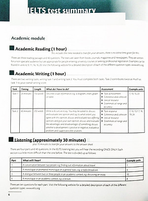 IELTS Vocabulary Up To Band 6.0 With Downloadable Audio