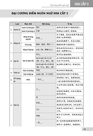 Luyện Thi HSK Cấp Tốc Cấp 3-4