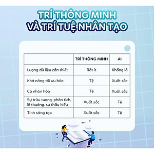SÁCH - AI 2041 - 10 Viễn Cảnh Trong Tương Lai - Tác giả Chen Qiufan, Kai-Fu Lee