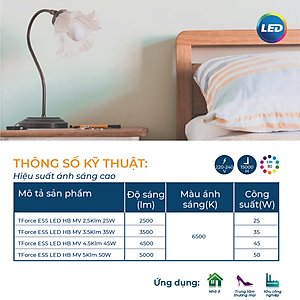 Bóng đèn Philips trụ TForce siêu sáng (25W,35W,45W, 50W) - Ánh sáng trắng 6500K (01 bóng)