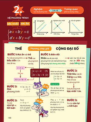 Sách - Đột Phá Tư Duy Kì Thi Vào 10 Môn Toán