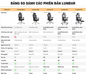 Ghế công thái học Nghia furniture LUMBAR - Ghế xoay văn phòng làm việc nhiều tính năng khủng