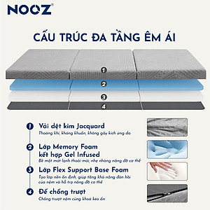 Nệm Foam Gấp Ba NOOZ Home Goods Mattress Tiêu Chuẩn CertiPUR-US Ruột Đệm Cao Su Non Gấp Gọn Tiện Lợi
