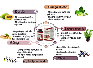 Viên uống bổ não Alpha Brain Olympian Labs Mỹ 60 viên chứa ginkgo biloba giúp tăng cường tuần hoàn não