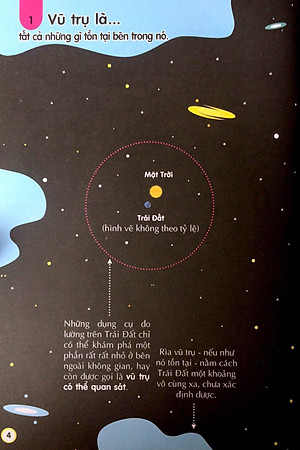 Sách 100 Bí Ẩn Đáng Kinh Ngạc Về Khoa Học (USBORNE - 100 Things To Know About Science)