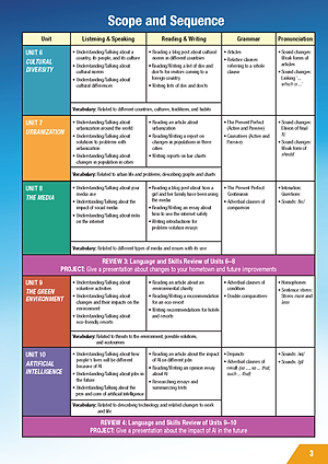 Tiếng Anh 12 i-Learn Smart World - Student's Book (Sách học sinh)