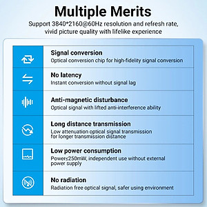 Cáp HDMI quang Vention chuẩn 2.0 cao cấp độ dài 10M-50M, hỗ trợ 4k60Hz, không bị suy giảm tín hiệu -  Hàng chính hãng