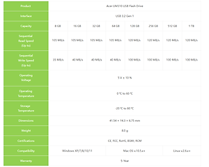 USB 3.2 Gen 1 Acer UM310 SuperSpeed dung lượng 256GB I 512GB I 1TB Bảo hành 5 năm Hàng chính hãng