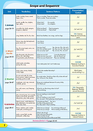 Tiếng Anh 4 i-Learn Smart Start trọn bộ (sách học sinh, sách bài tập, vở tập viết)