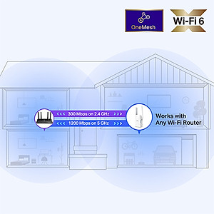 Bộ mở rộng sóng Wifi TP-Link Wifi 6 RE505X - Hàng chính hãng