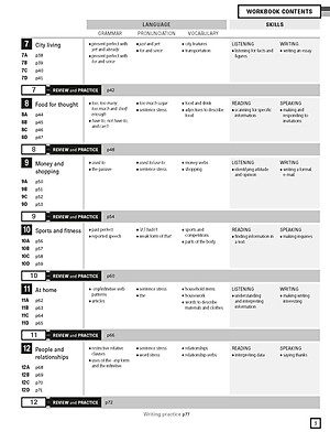 Personal Best American B1 Pre-intermediate Pack B (SB+WB+e-learning)