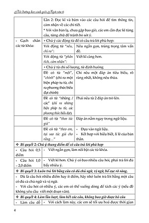 Bồi Dưỡng Học Sinh Giỏi Ngữ Văn 6 (Theo chương trình GDPP mới)