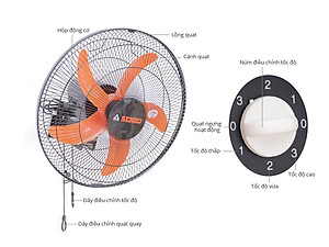 Combo thùng( 2 cây )Quạt Treo Tường 2 Dây Senko TC16 - Hàng Chính Hãng
