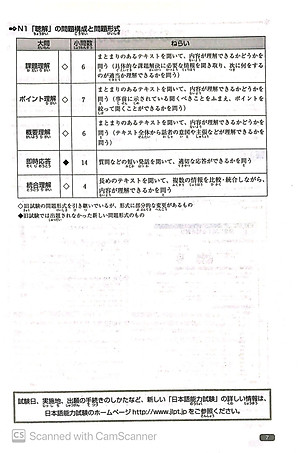 Sách Luyện Thi Năng Lực Nhật Ngữ N1 - Nghe Hiểu