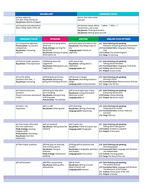 English Plus: Level 1: Student's Book 1