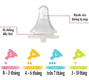 NÚM VÚ THAY THẾ BÌNH SỮA CỔ HẸP WESSER