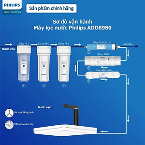 Lõi lọc PP1 Philips AWP922 (cho ADD8960, ADD8970, ADD8976, ADD8980)