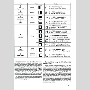 Sách Tự Học Viết Tiếng Nhật (Tập 1) - 200 Chữ Kanji Căn Bản