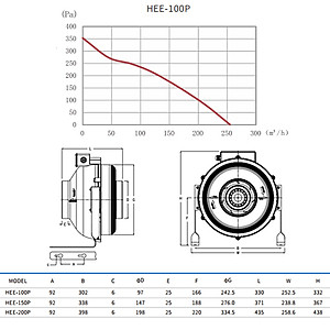 Quạt hút đồng trục ly tâm Hon&Guan HEE-150P-Hàng Chính Hãng