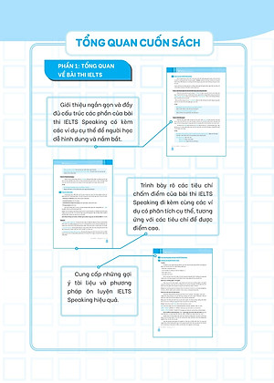 Ielts Sample Writing Task 1-2 Tuyển Tập Câu Trả Lời Mẫu Hay Nhất