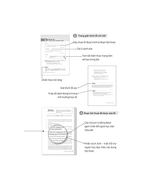 Debug Your English - 1001 Lỗi Tiếng Anh Giao Tiếp Và Cách Sửa