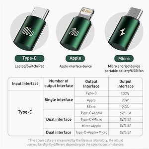 Cáp sạc nhanh Baseus cổng usb 3 trong 1 micro type C 100W - Hàng Chính Hãng
