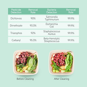 Máy Rửa Rau Củ Quả Xiaomi Tiện Dụng Chất Lượng Cao Hàng nhập khẩu