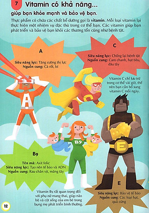 Sách 100 Bí Ẩn Đáng Kinh Ngạc Về Thức Ăn (USBORNE - 100 Things To Know About Food)