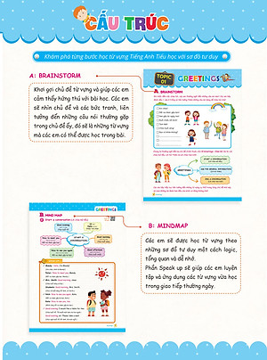 Mind Map Vocabulary - Học Nhanh Từ Vựng Tiếng Anh Bằng Sơ Đồ Tư Duy (Tổng Hợp Từ Vựng Lớp 3-4-5 Theo Chủ Đề)