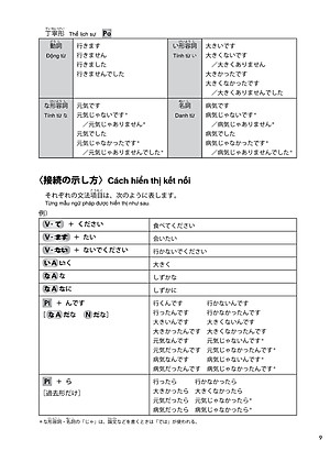 Sách Try! Kỳ Thi Năng Lực Nhật Ngữ N1 - Phát Triển Các Kỹ Năng Tiếng Nhật Từ Ngữ Pháp (Phiên Bản Tiếng Việt)