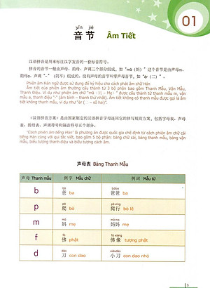 Sách 900 Câu Hán Ngữ (Tập 1)