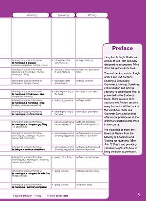 Tiếng Anh 12 Bright - Workbook (Sách bài tập)