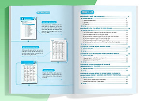 Giải Thích Chuyên Đề Thi Vào 10 Chuyên Tiếng Anh