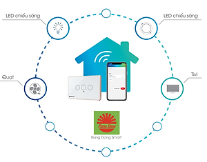 Công tắc cảm ứng Rạng Đông CTCU.WF CN.03T điều khiển từ xa, mặt kính cường lực chống xước, 3 nút bấm - Hàng chính hãng